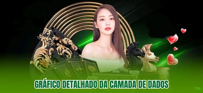 Conta 73h sincronizada site e app